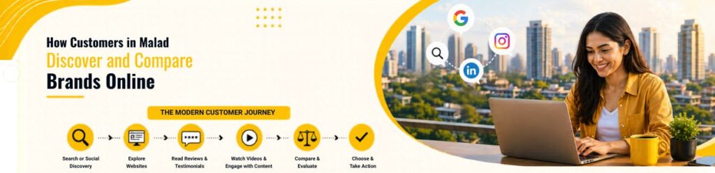 Customer journey in Malad showing how users discover, compare and choose brands online through search, reviews, social media and content | Ace360 degree