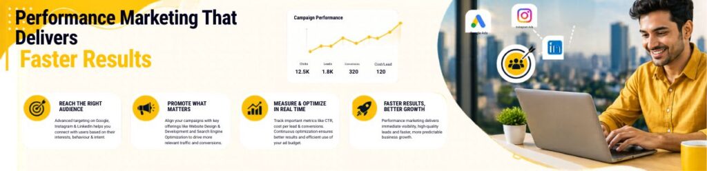 Performance marketing banner showing campaign analytics, Google Ads, Instagram and LinkedIn targeting with professional working on laptop for faster business growth | Ace360 degree