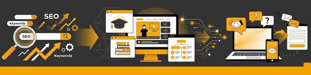 SEO, educational website development, content marketing, and lead generation strategy for student enrollment growth.